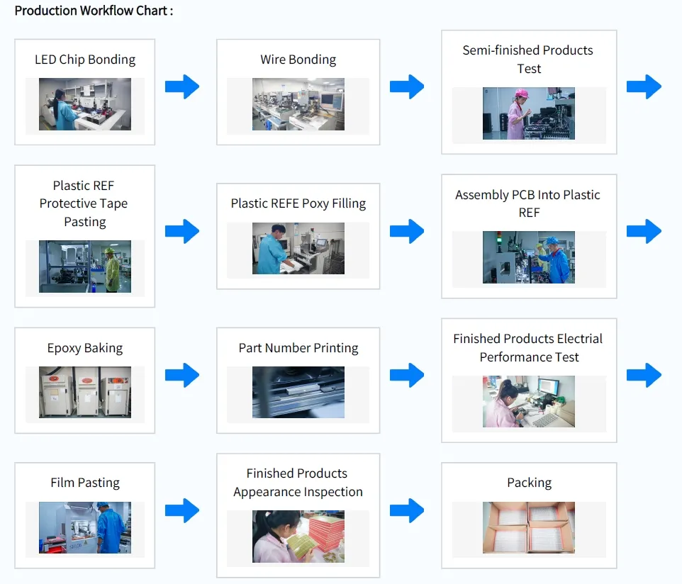 1.26 ইঞ্চি 3mm 8 x 8 অ্যাম্বার ডট ম্যাট্রিক্স LED ডিসপ্লে 7